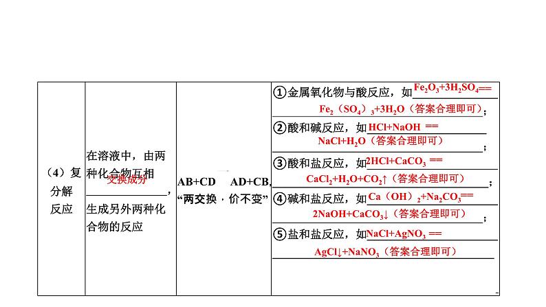 中考化学复习物质的化学变化考点15物质的变化和性质课件第8页