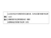 中考化学复习物质的化学变化考点16质量守恒定律及其应用课件