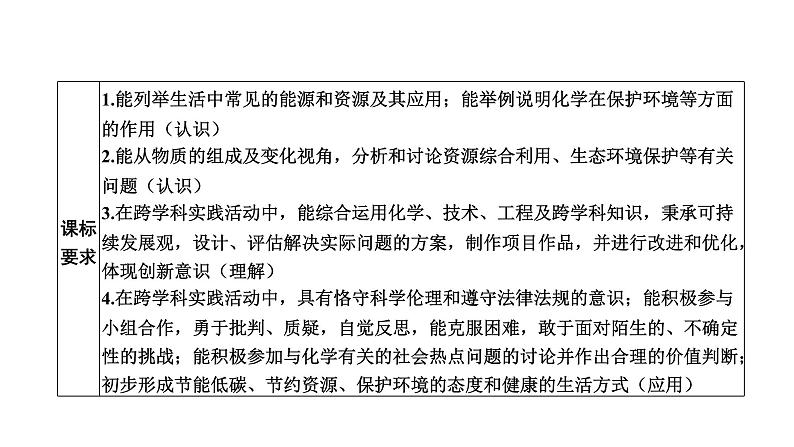 中考化学复习化学与社会跨学科实践考点18能源与资源的利用课件02