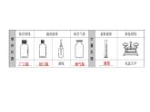 中考化学复习科学探究与化学实验考点20基本实验操作课件