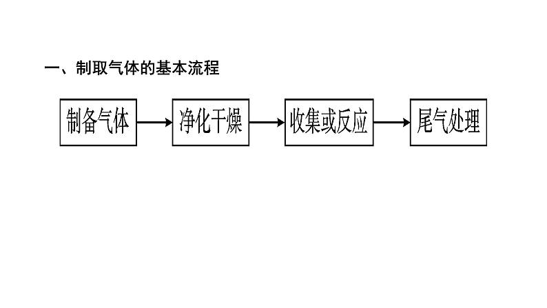 中考化学复习科学探究与化学实验考点22气体的制取与净化课件04