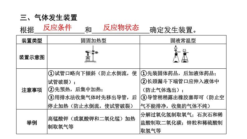 中考化学复习科学探究与化学实验考点22气体的制取与净化课件07