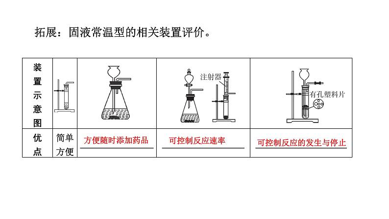 中考化学复习科学探究与化学实验考点22气体的制取与净化课件08