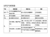 中考化学复习科学探究与化学实验考点23物质的检验和鉴别课件