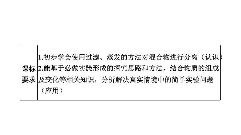 中考化学复习科学探究与化学实验考点24物质的分离和提纯课件02