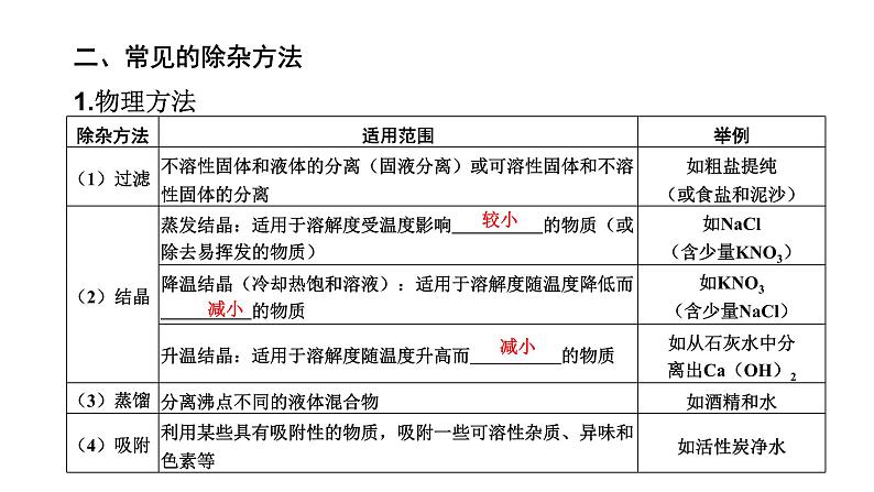 中考化学复习科学探究与化学实验考点24物质的分离和提纯课件05