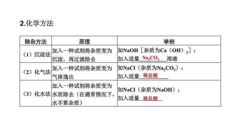 中考化学复习科学探究与化学实验考点24物质的分离和提纯课件06