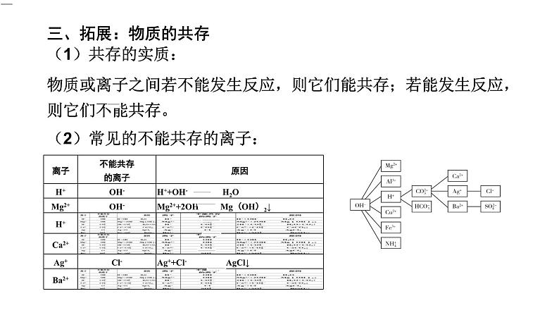 中考化学复习科学探究与化学实验考点24物质的分离和提纯课件08