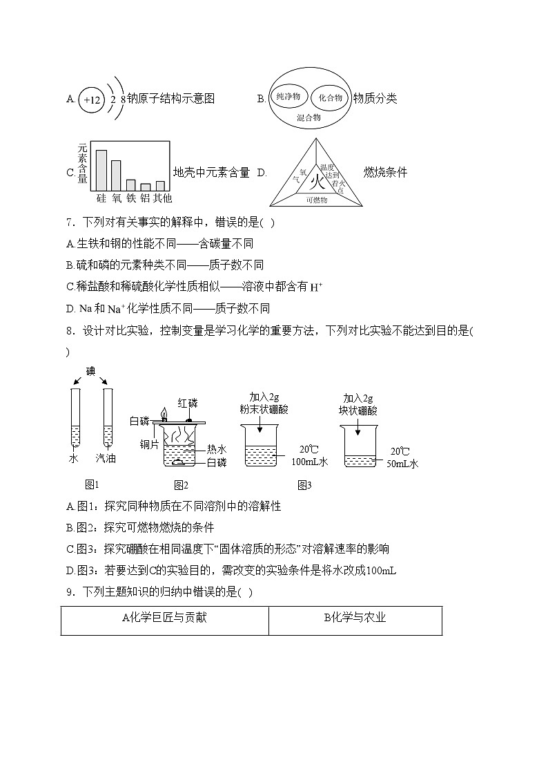 河南省驻马店市2024届九年级下学期中考一模化学试卷(含答案)02