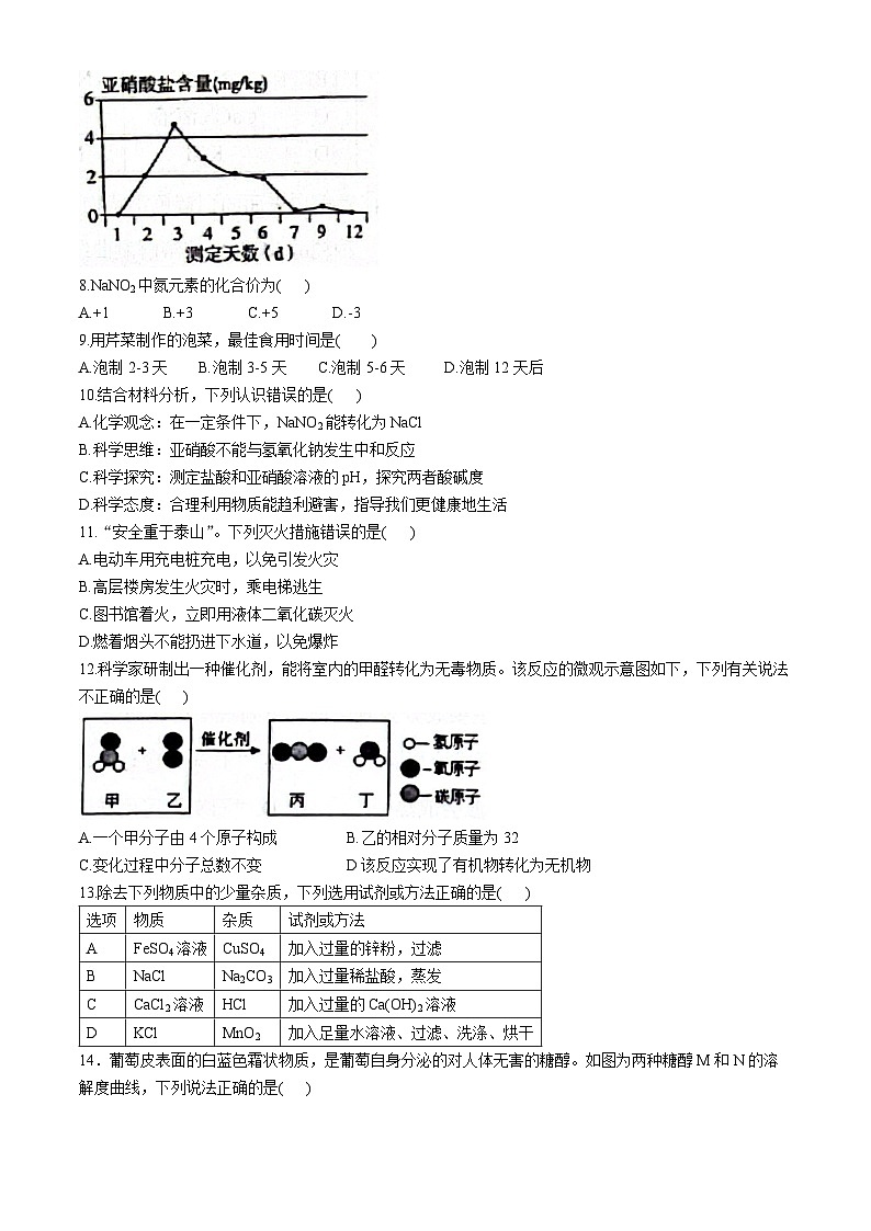 2024年广东省揭阳市初中学业水平考试第一次模拟考化学科试题+02
