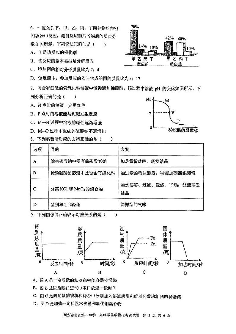 2024年陕西省西安市曲江第一中学中考模拟考试化学试题第2页