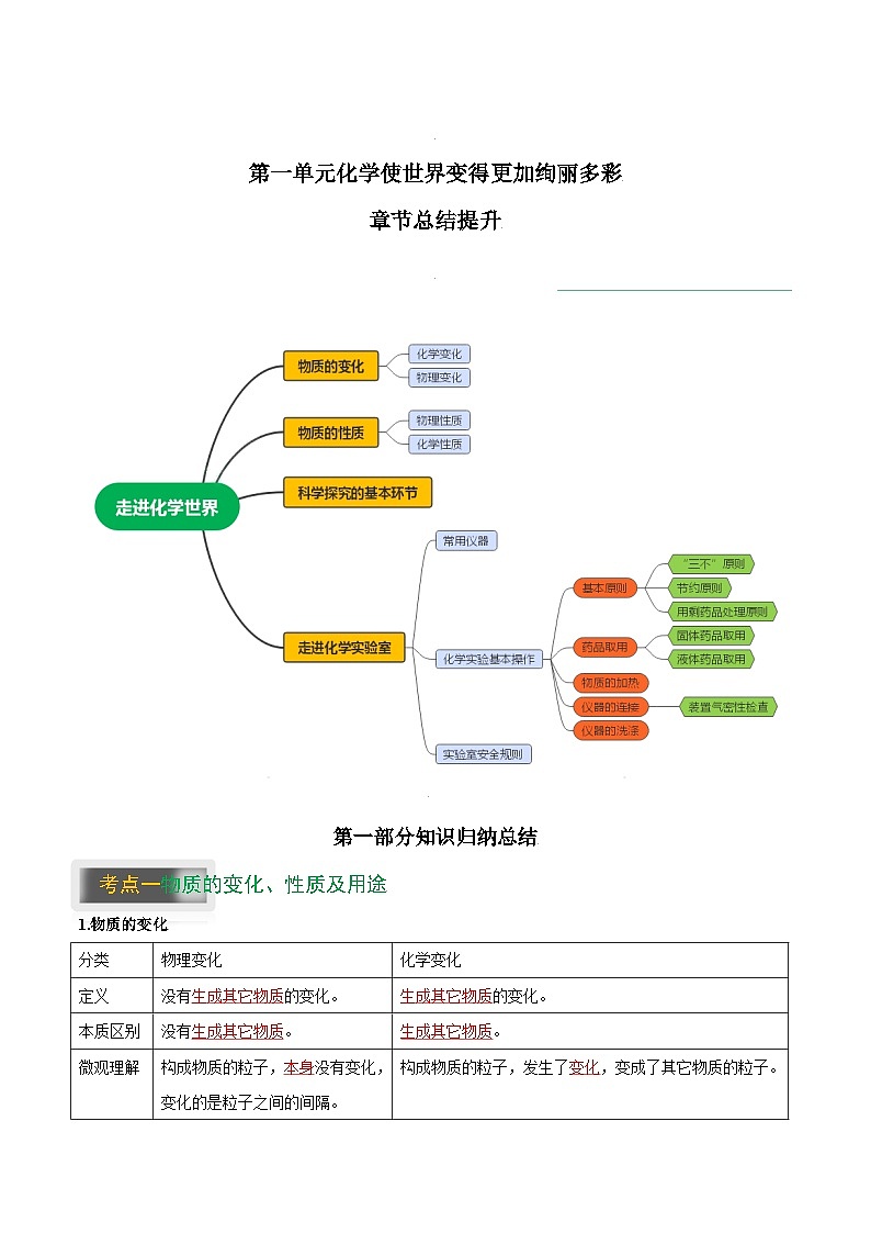 九年级化学（人教版）上册学案：第一单元 总结提升01