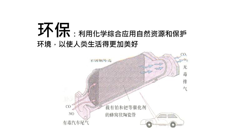 0.绪言 化学使世界变得更加绚丽多彩(人教版化学九年级)课件第4页