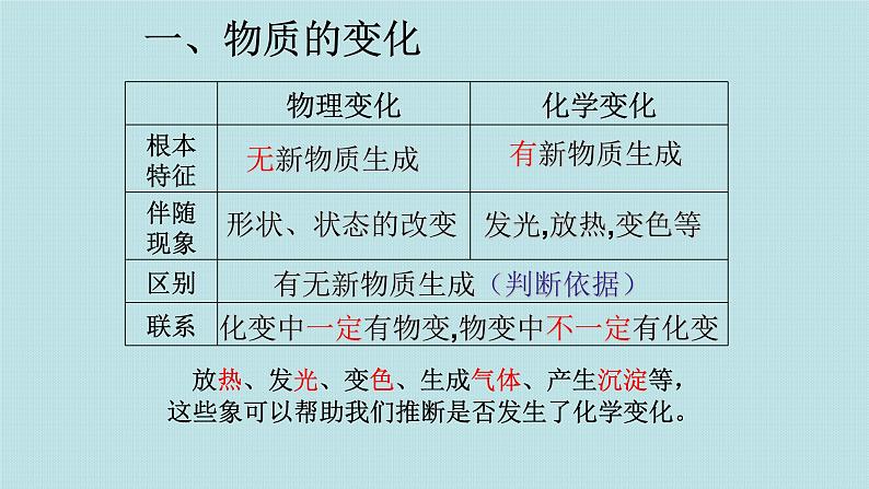 1.4 第一单元复习课课件(人教版化学九年级)第6页