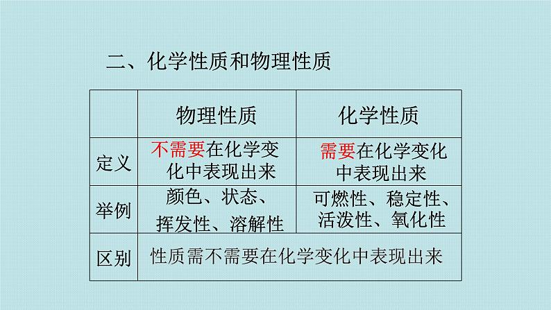 1.4 第一单元复习课课件(人教版化学九年级)第7页