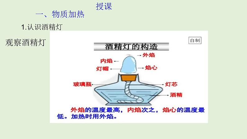 初中化学人教版九上1.3.2  物质加热、仪器连接和洗涤课件04