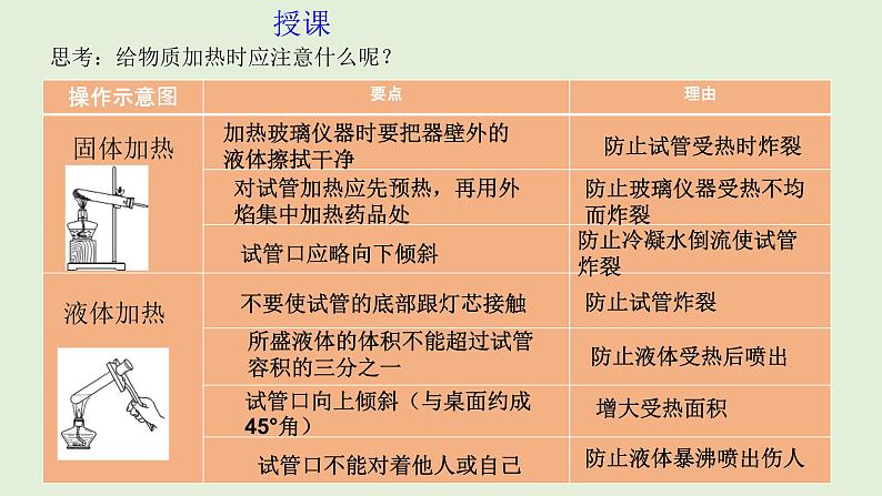 初中化学人教版九上1.3.2  物质加热、仪器连接和洗涤课件07