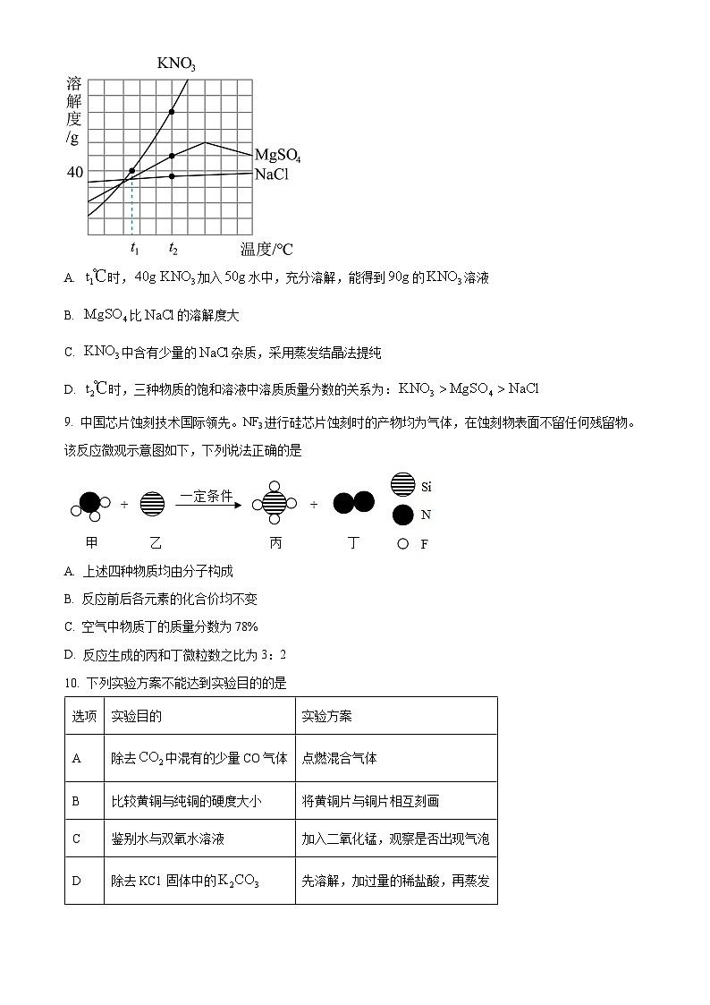 江苏省连云港市新海初级中学2022-2023学年九年级下学期期中化学试题（原卷版+解析版）03