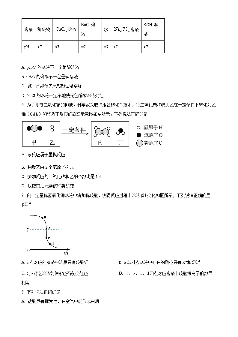 江西省宜春市丰城市第九中学2023-2024学年八年级下学期期中考试化学试题（A卷）（原卷版）第2页