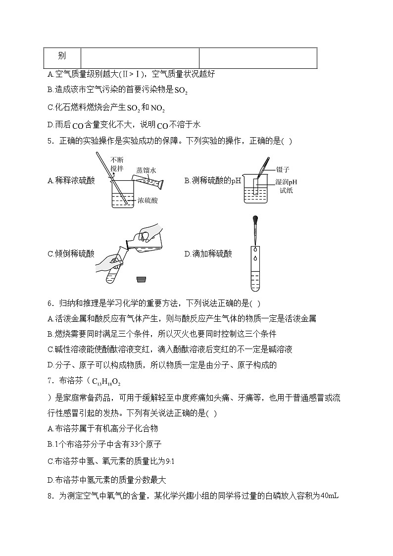 山东省东营市东营区2024届九年级下学期中考一模化学试卷(含答案)第2页