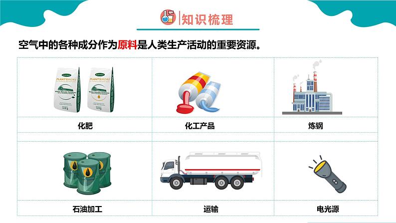 化学人教版九上精美课件：2.1.2 空气（2）第4页