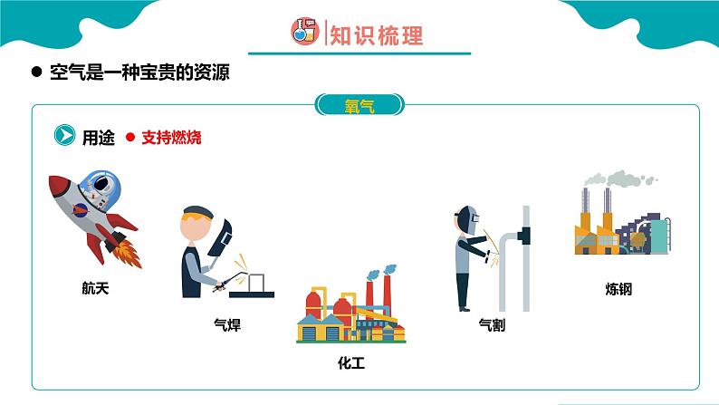 化学人教版九上精美课件：2.1.2 空气（2）第7页