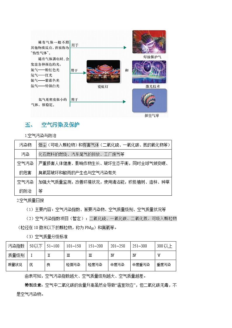 07  空气的成分及用途-九年级化学暑期预科讲义03