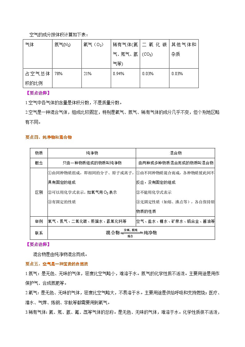 化学人教版九上高效讲练系列05 空气组成和氧气含量的测定（提高） 知识讲解03