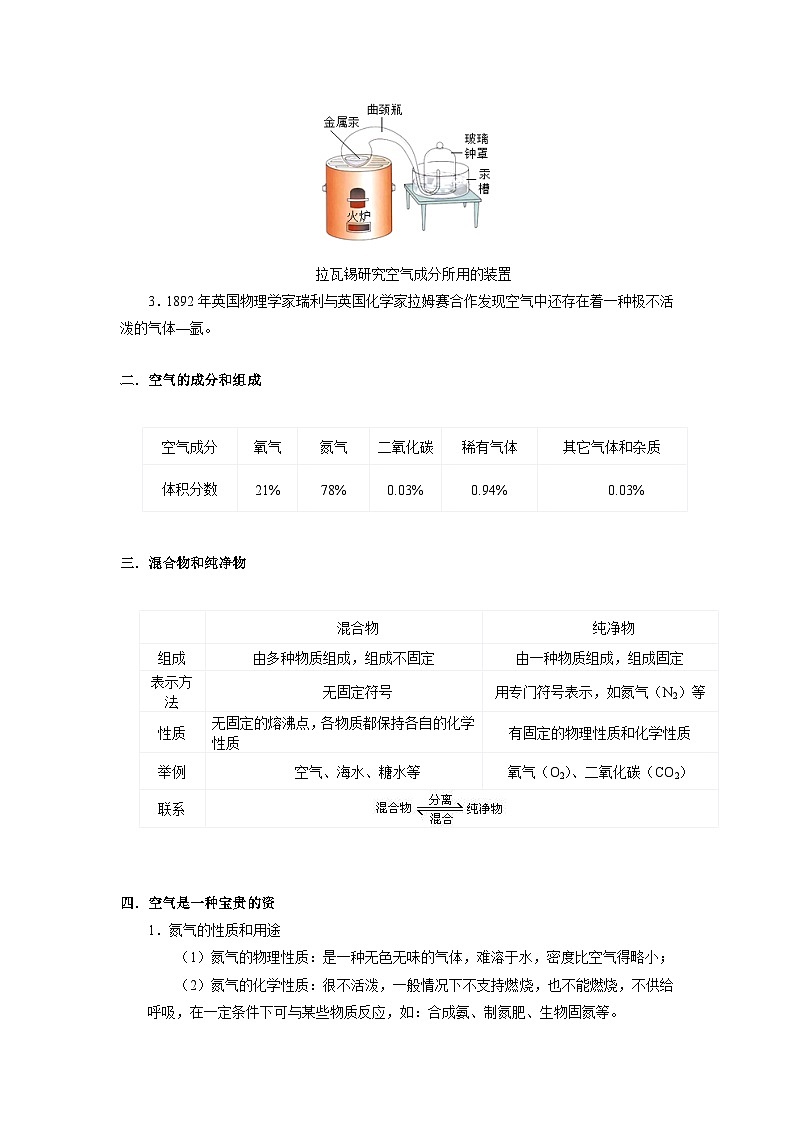 化学人教版九上同步讲义：第05讲 空气02