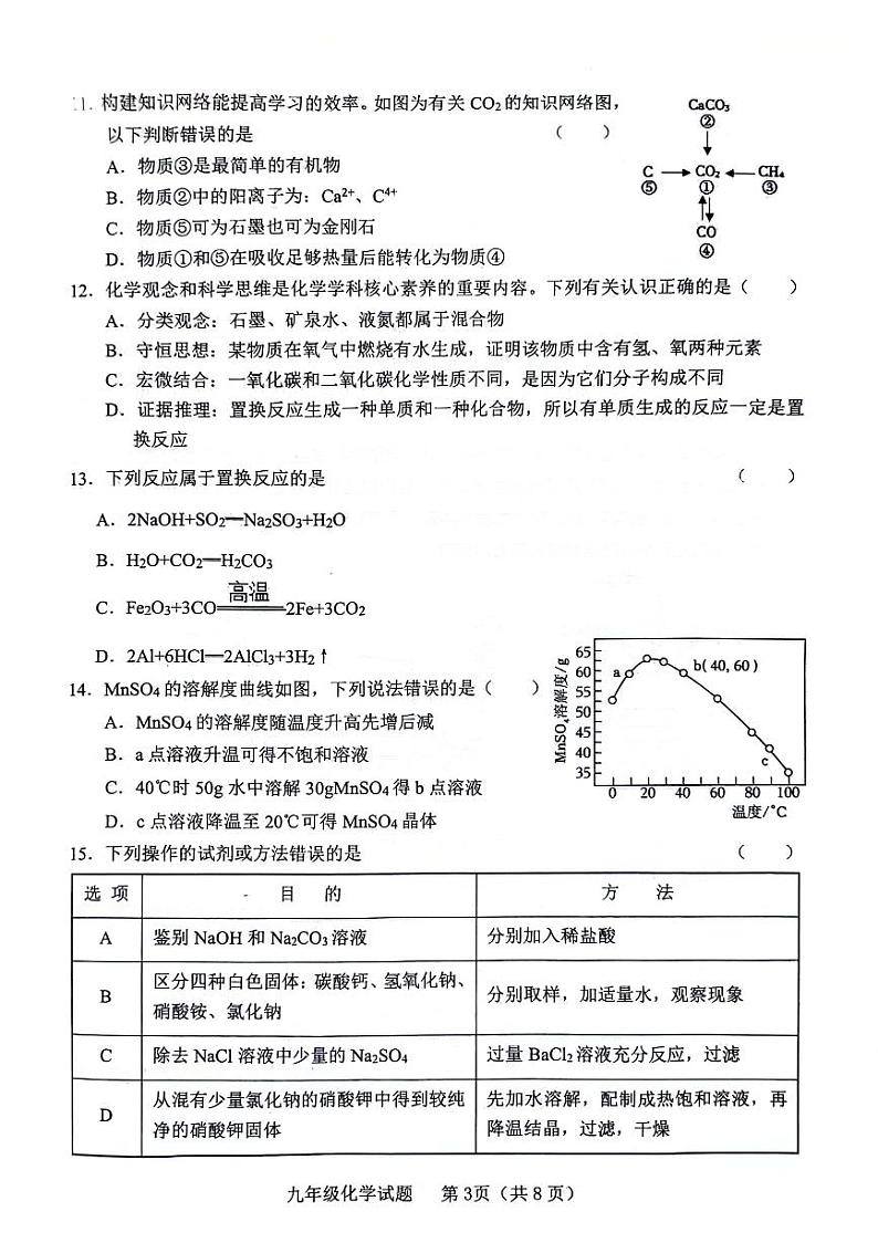 2024年山东省临沂市临沭县九年级一模化学试题第3页