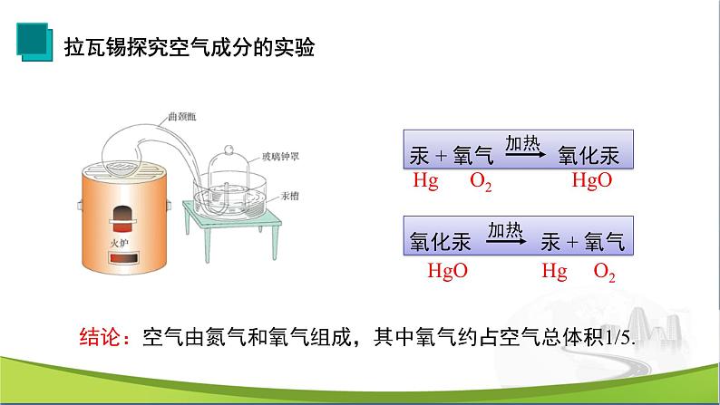 化学人教版九上课件：2.1 空气（第1课时）05