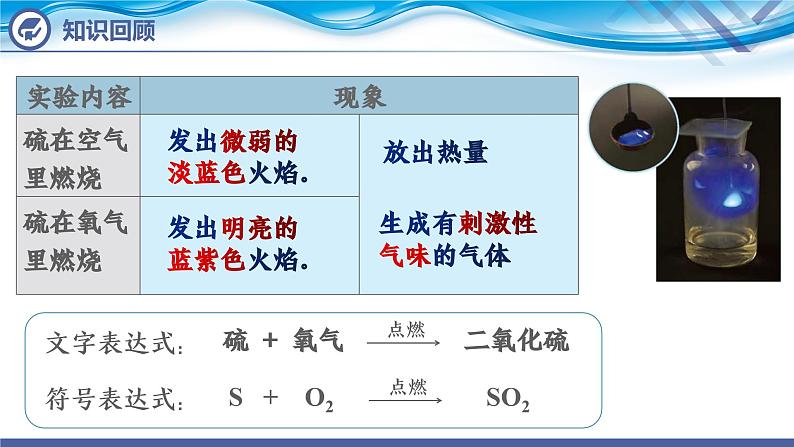 化学人教版九上课件：2.2 氧气（第2课时）第3页