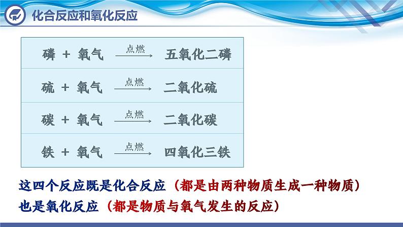 化学人教版九上课件：2.2 氧气（第2课时）第8页