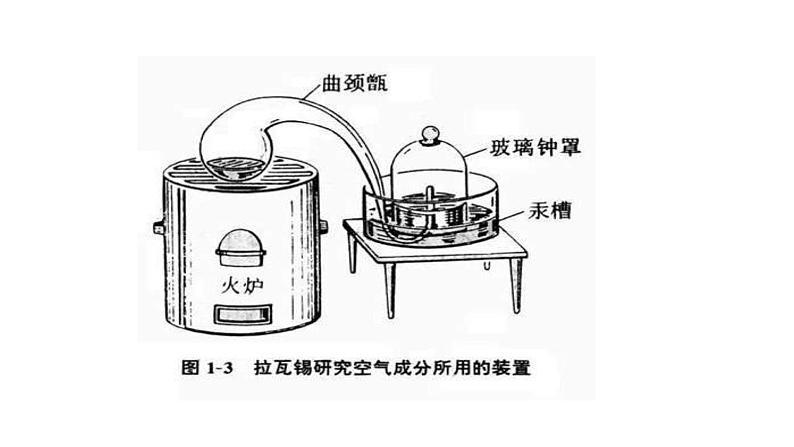 2.1空气(人教版化学九年级)课件第5页