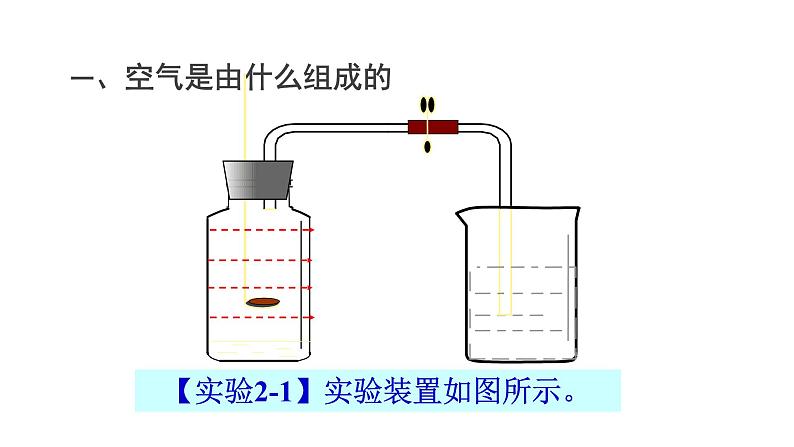 2.1空气(人教版化学九年级)课件第6页