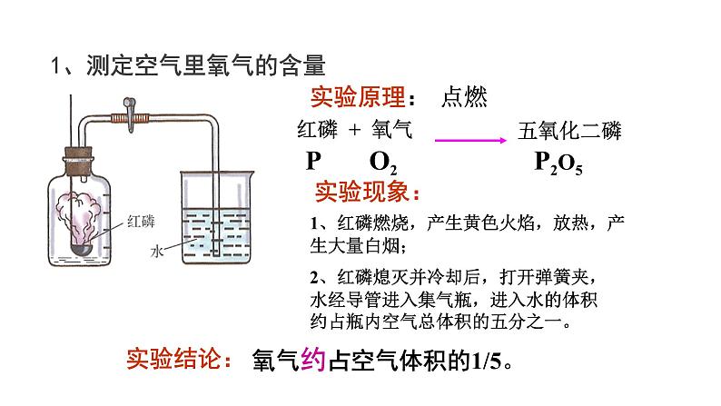 2.1空气(人教版化学九年级)课件第7页