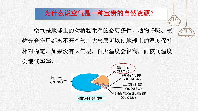 初中化学人教版九上第二单元课题1 空气（第2课时） 高效课件第2页