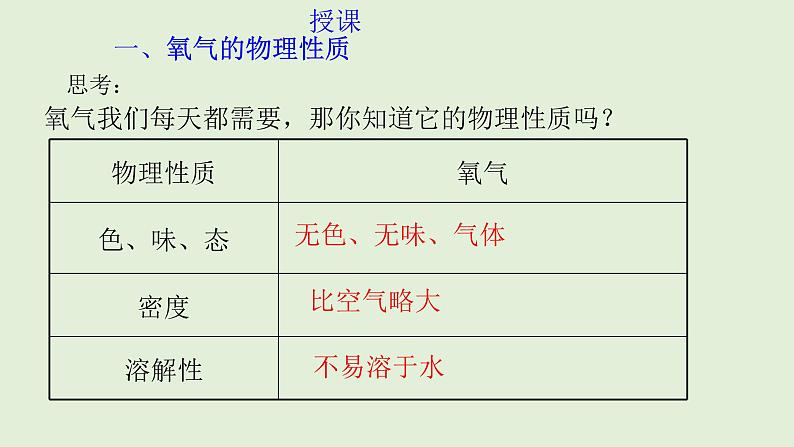 初中化学人教版九上2.2  氧气（创优课件）第4页