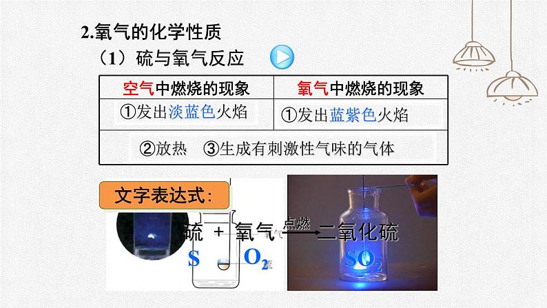 初中化学人教版九上第二单元课题2 氧气 高效课件第7页