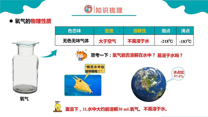 化学人教版九上精美课件：2.2 氧气第5页