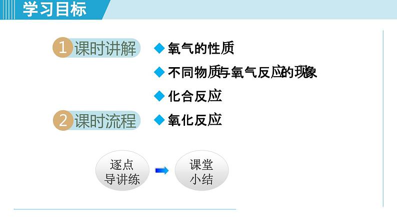 化学人教版九上知识点拨课件：2.2 氧气第2页