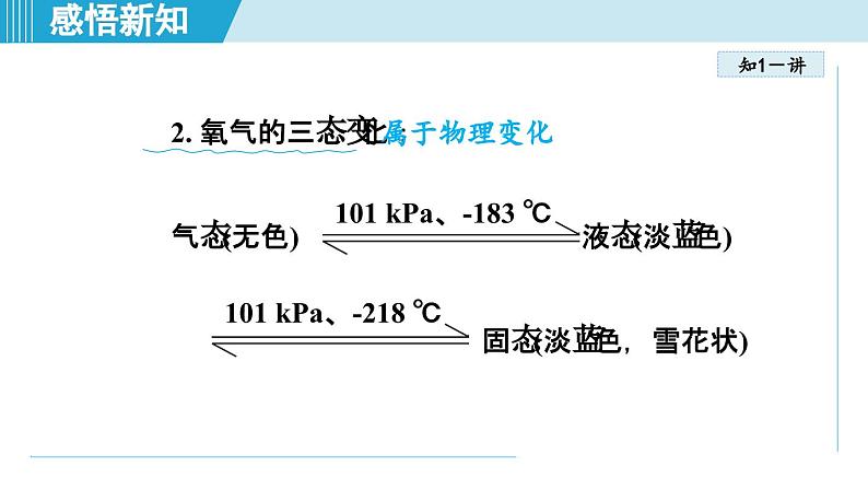 化学人教版九上知识点拨课件：2.2 氧气第5页