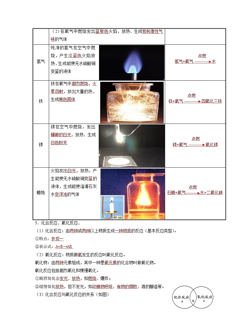 化学人教版九上同步课堂讲义：2.2 氧气02