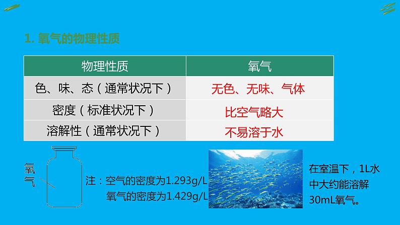 化学人教版九上课件：2.2 氧气第5页