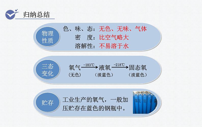 课题2  氧气（人教版九年级上册化学）课件PPT第4页