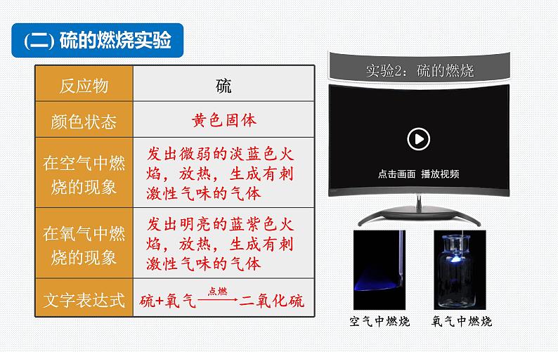 课题2  氧气（人教版九年级上册化学）课件PPT第7页