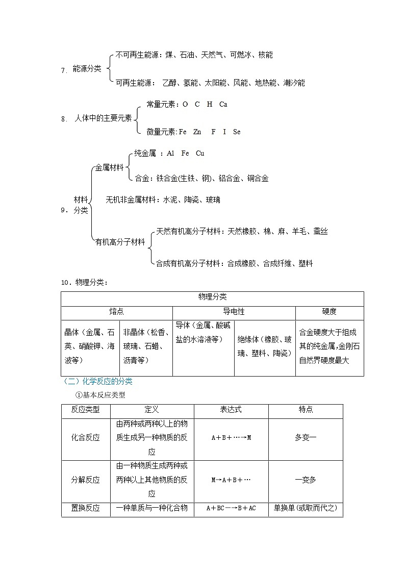热点01  分类法和推理法专题-2024年中考化学题型专练（苏州专练）03