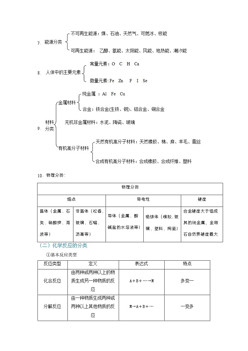 热点01  分类法和推理法专题-2024年中考化学题型专练（苏州专练）03