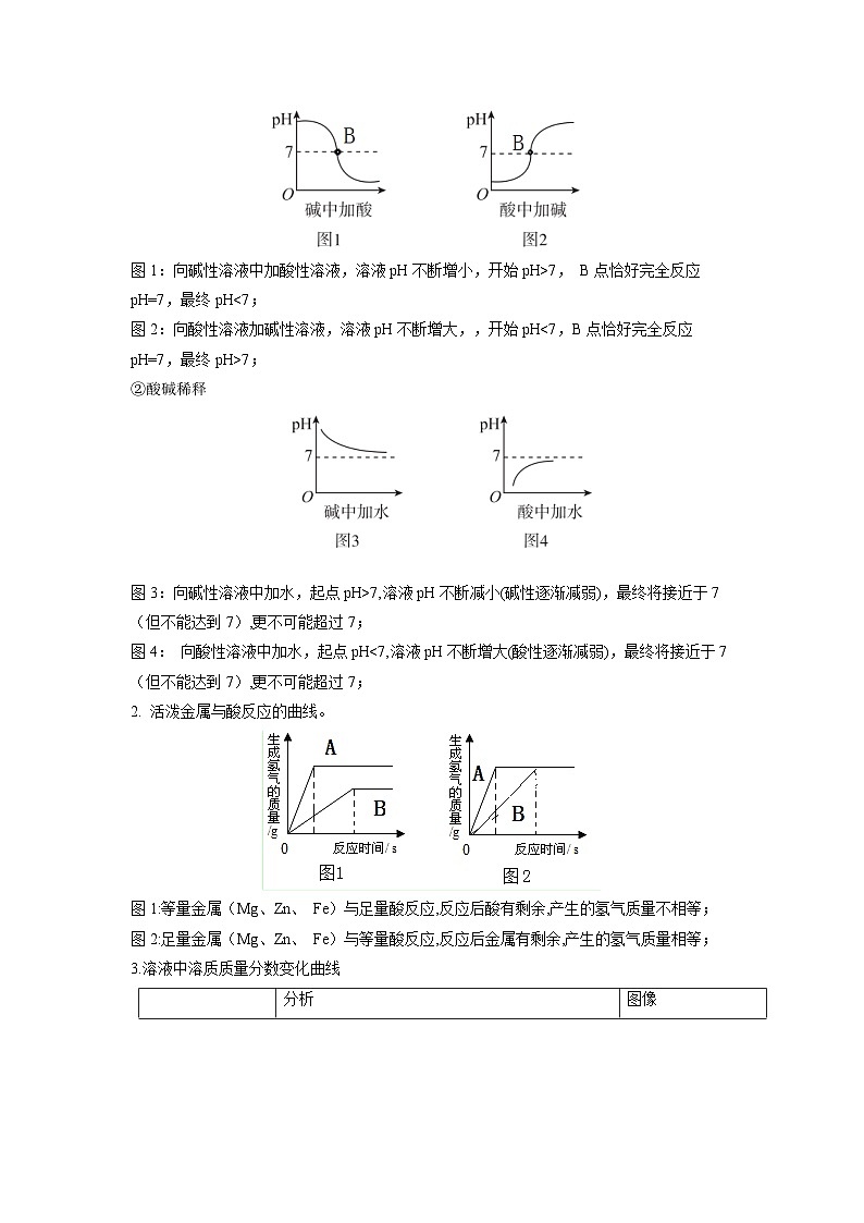 热点05  数形结合思想专题（解析版）（苏州专版）第2页