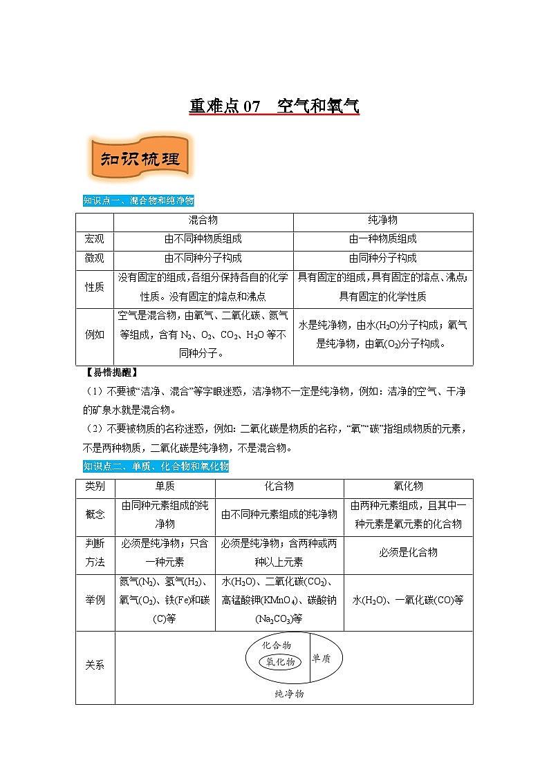 重难点06  物质的分类（解析版）（苏州专版）第1页